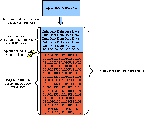Image chargementdoc